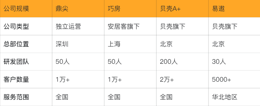 规模对比.png